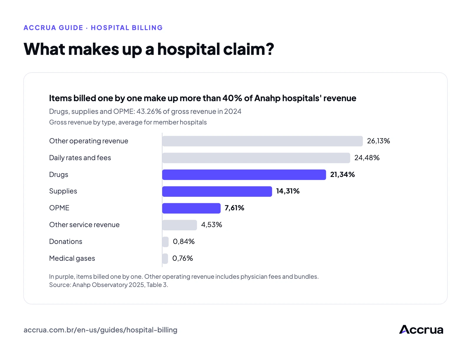 Hospital billing images
