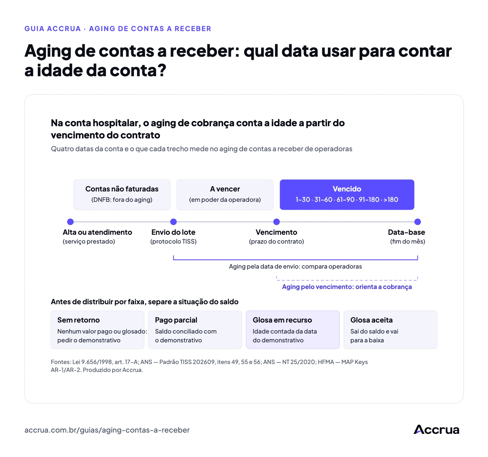 Imagens sobre indicadores do ciclo de receita
