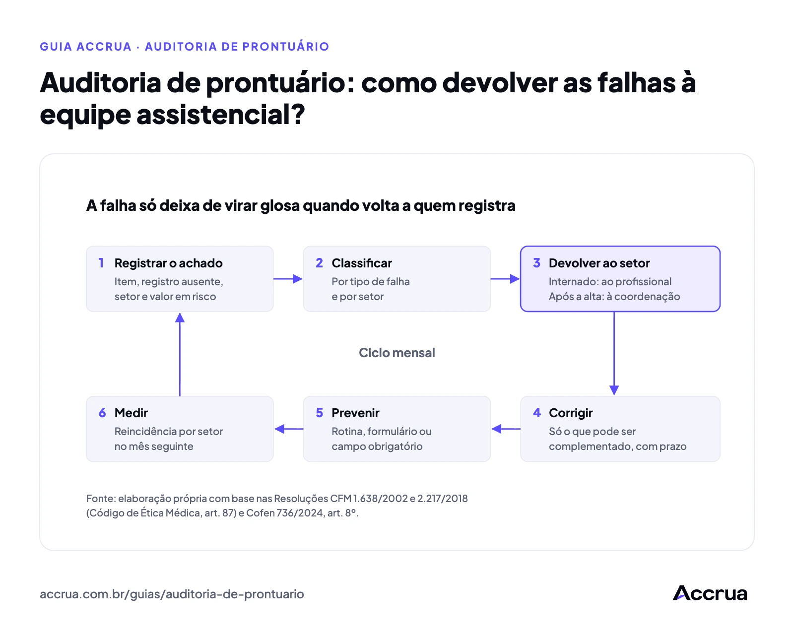 Imagens sobre auditoria de contas hospitalares