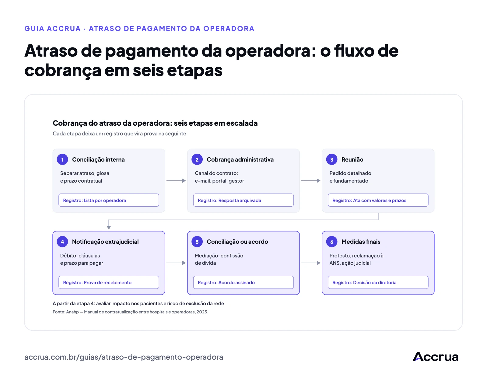 Imagens sobre saúde suplementar